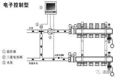 构成:循环泵,三通阀,控制头(电磁阀或电热阀),温控器,远传传感器