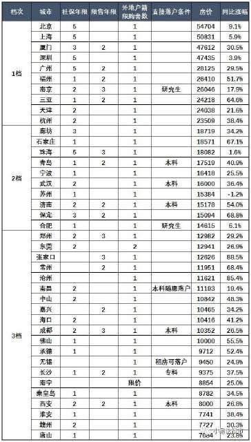 南京人口流出_实景曝光 南京人在家偷偷做什么(2)