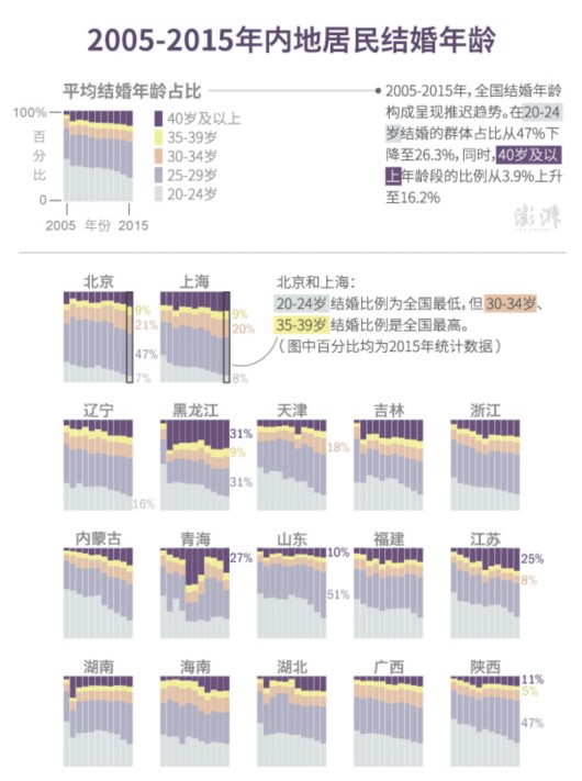 个人的人口数_人口普查(2)