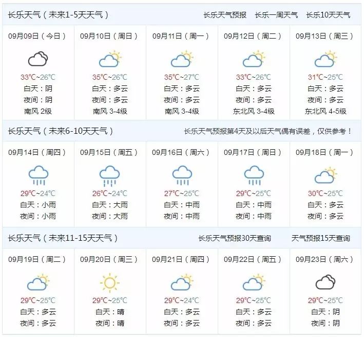 长乐15日天气预报