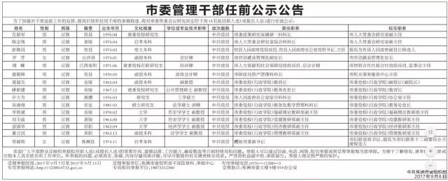 株洲15名市委管理干部任前公示公告,看看攸县有几位?