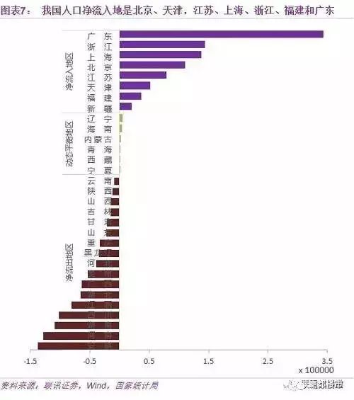 人口第一_没有悬念,珠海今年人口增幅还是全国第一(3)