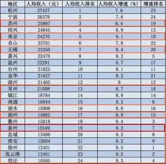 读过大学人口_北京大学(2)