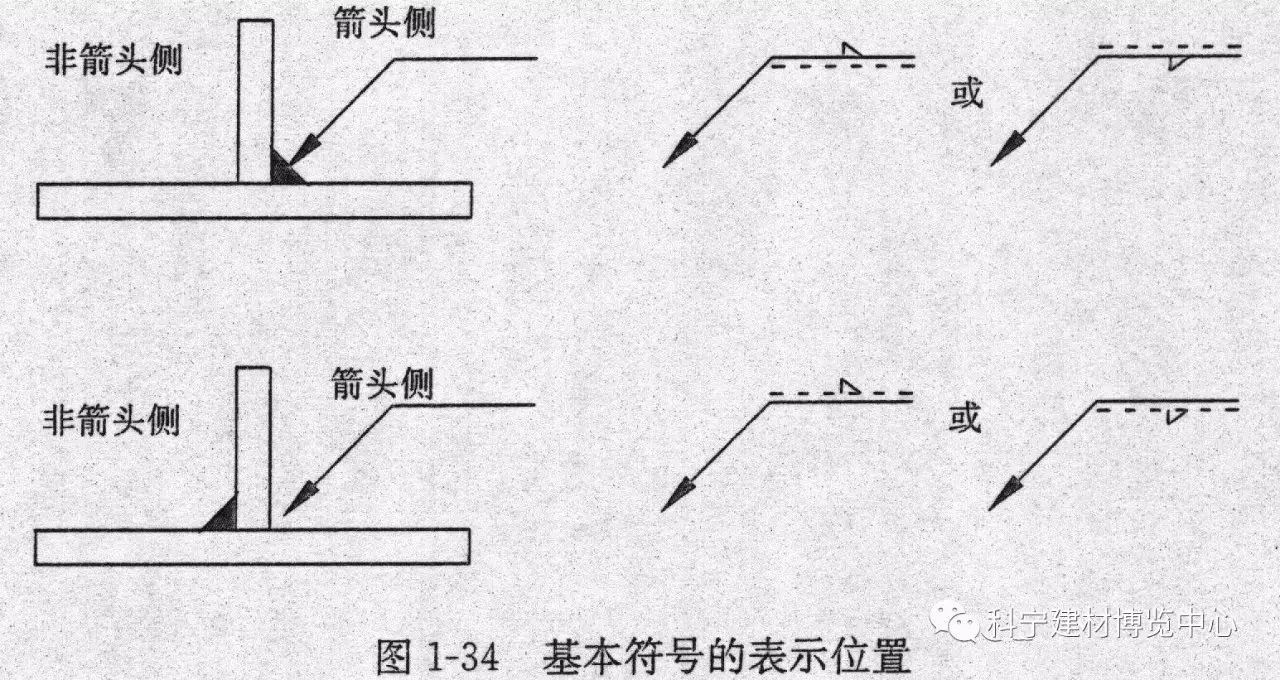 ④当为双面对称焊缝时,基准线可不加虚线,如图1-35.