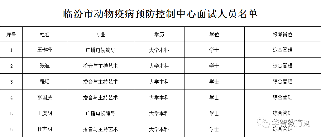 临汾人口_山西临汾一个人口大县,拥有全国唯一保存完整的明代监狱(2)