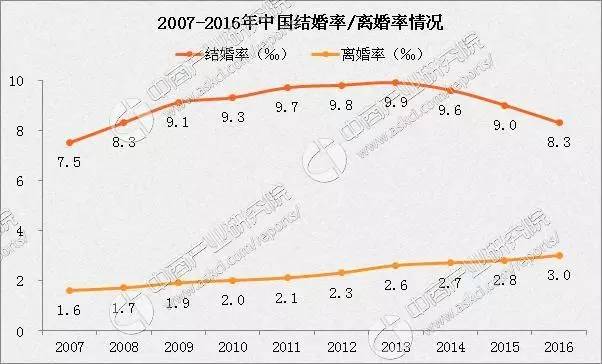 吉林人口2017_40万人口流失,GDP下调9000亿,东三省被贫穷的西北反超(2)