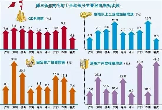 城市经济联系总量的绝对差异_城市经济联系图(3)