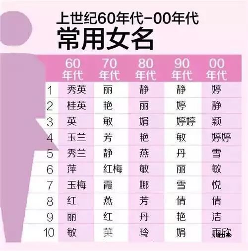 人口数上是什么字_常住人口登记卡是什么(2)