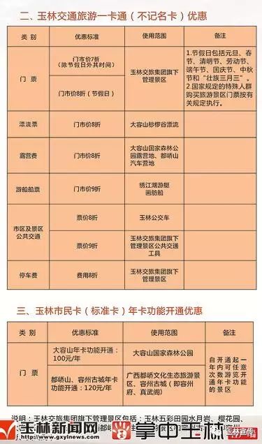 玉林市民卡推出景区年卡功能