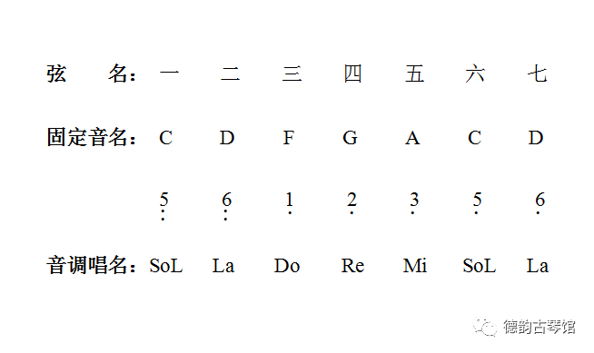 古琴基础入门曲谱网_古琴入门曲谱