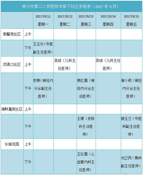 2021银川有多少人口_所有人 银川各大医院专家下社区最新安排表来了