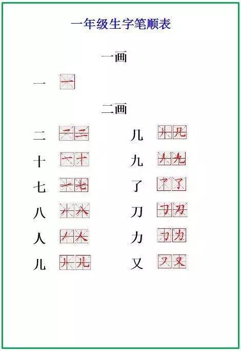 建议老师和家长收藏!附一年级:生字笔顺表