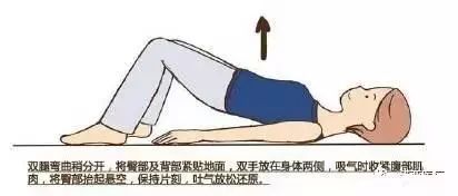 产后第14-28天开始step1:膝胸卧位,身体呈跪伏姿势,头侧向一边,双手伏