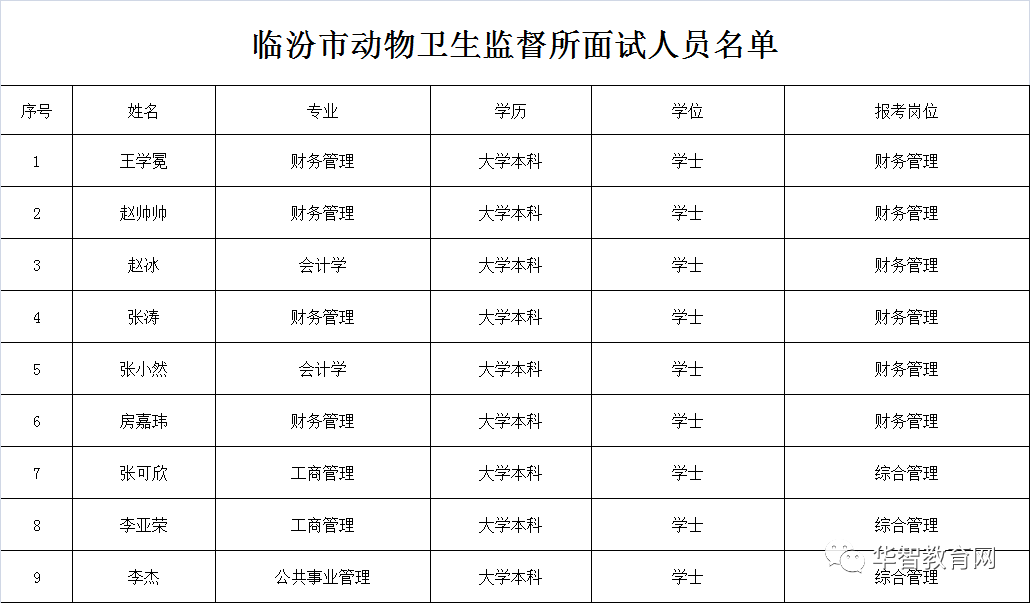 临汾人口_山西临汾一个人口大县,拥有全国唯一保存完整的明代监狱(2)