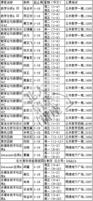 人口学信息_MIMIC III公共数据库使用专题 六 病人人口学信息及院内周转信息