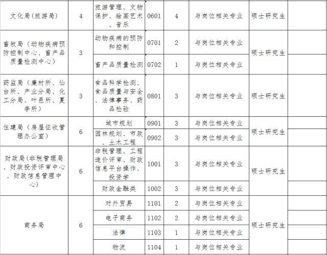 郑州地铁招聘_郑州地铁公开招聘啦 正式工,5险1金,7大岗位等你来报(2)