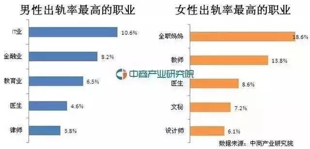 大连市人口普查数据_人口普查数据(2)