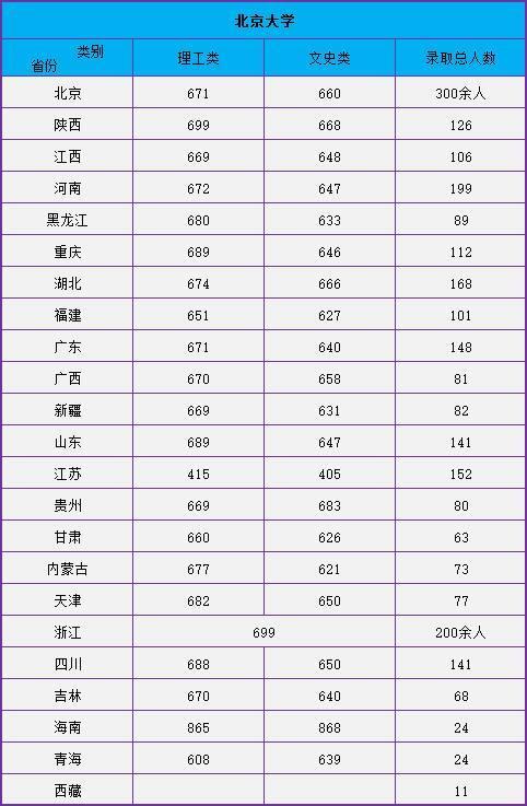 北京总人口数量历年_北京故宫图片(3)