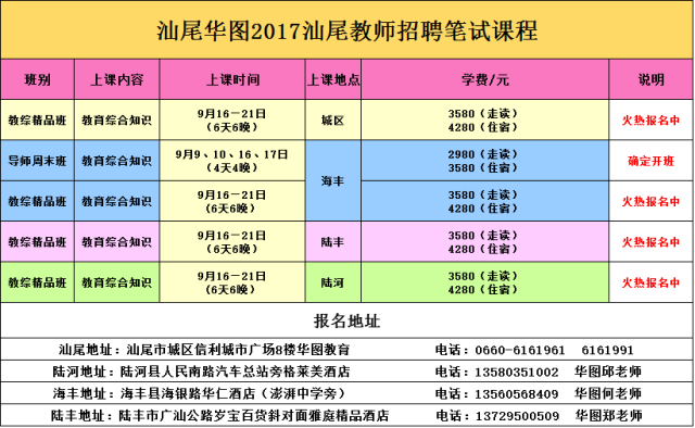 汕尾城区人口流失率_汕尾城区海滨街(3)