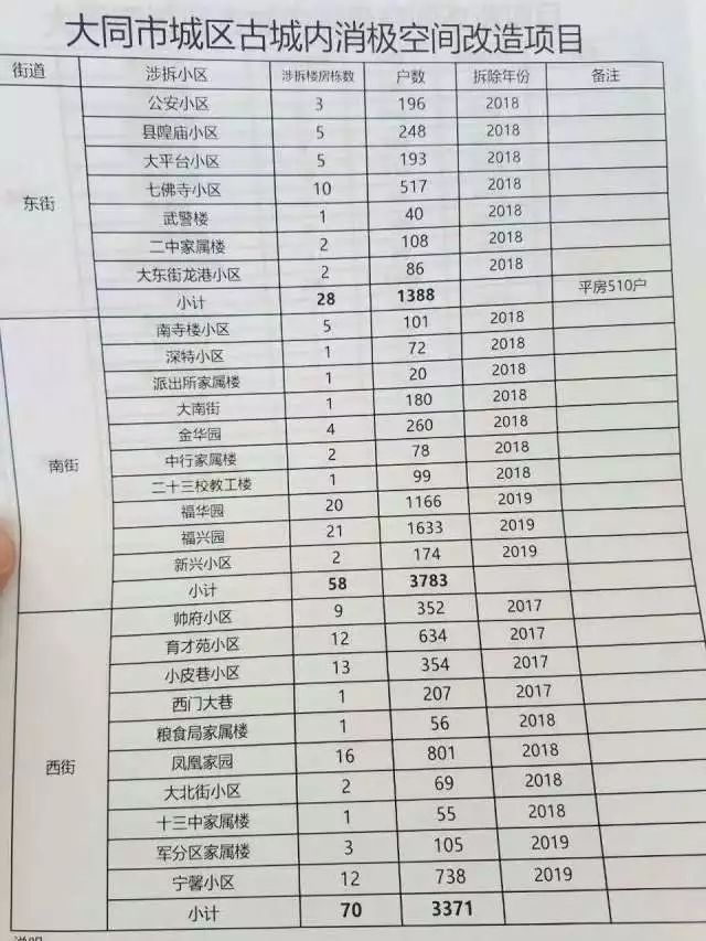 上海赵巷未来人口规划_上海历史人口变化(3)