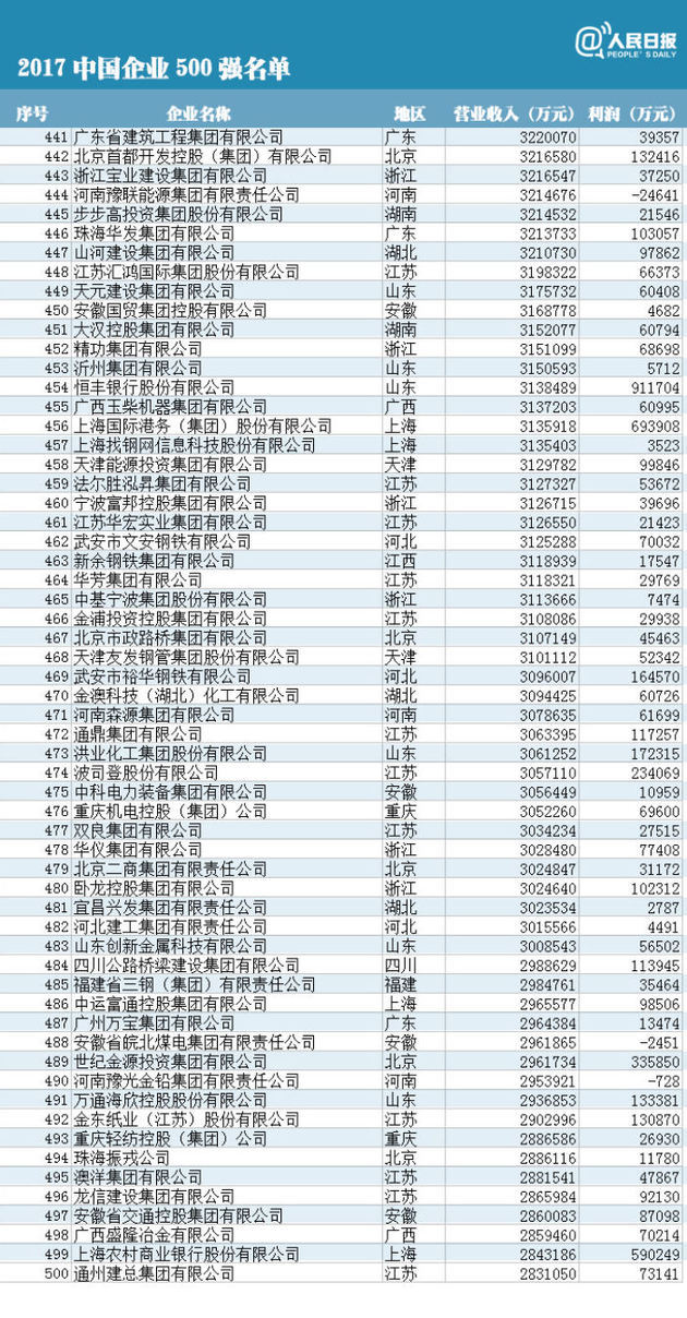 营业收入和gdp有什么区别_gnp和gdp区别与联系(2)