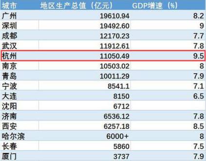 杭州16年gdp_杭州西湖图片(3)