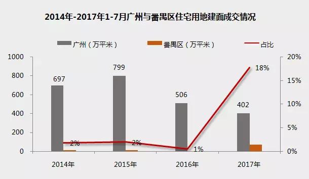 番禺gdp_广东媒体刊文讨论 番禺怎么了(2)