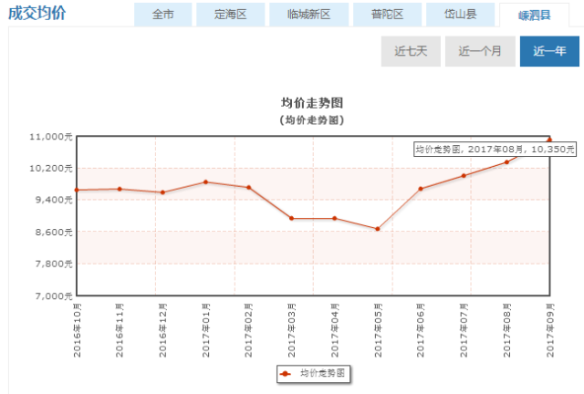 白泉GDP