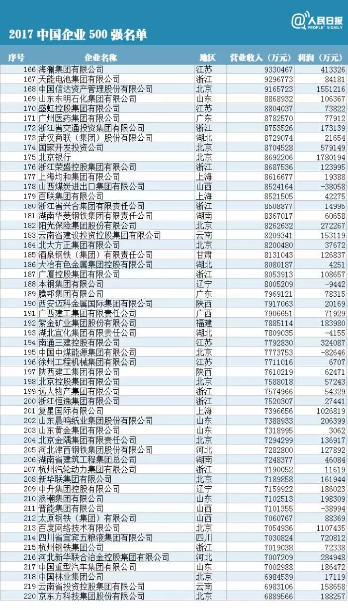 全国gdp十强排名_西安教育问政 不要假装很努力(3)