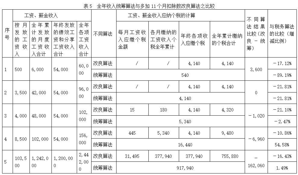 个人所得税为什么不算gdp_个人所得税最新政策来了 哪些人不需要汇算清缴(2)