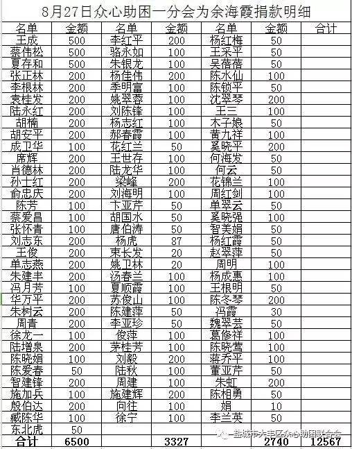 新都大丰人口数_新都大丰规划图(2)