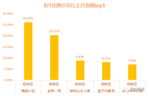 柯桥区常住人口_柯桥区常住人口首破百万 大城区时代,哪里最珍贵