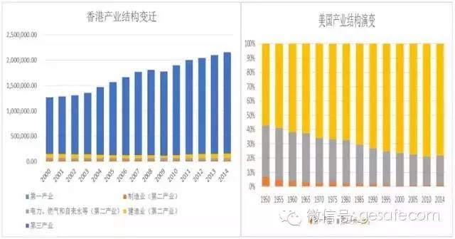 界牌镇gdp破一百亿_新疆巴州GDP连续四年每年突破一个百亿大关