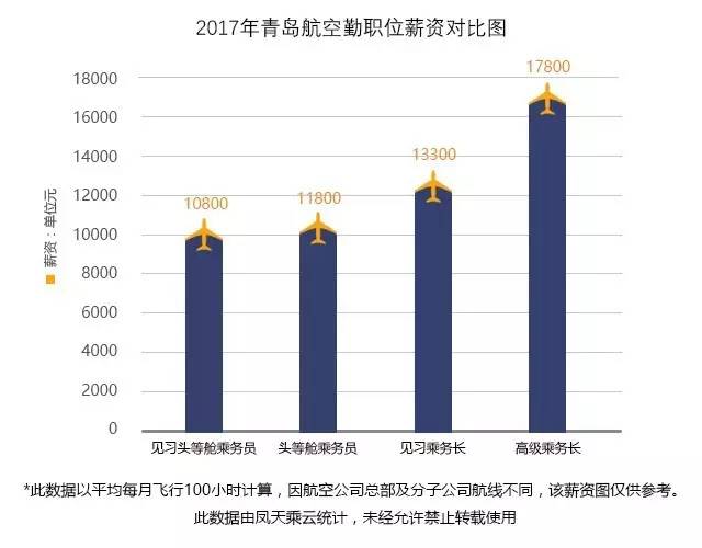 青岛航空招聘_青岛航空扭亏为盈 计划2020年实现上市(2)