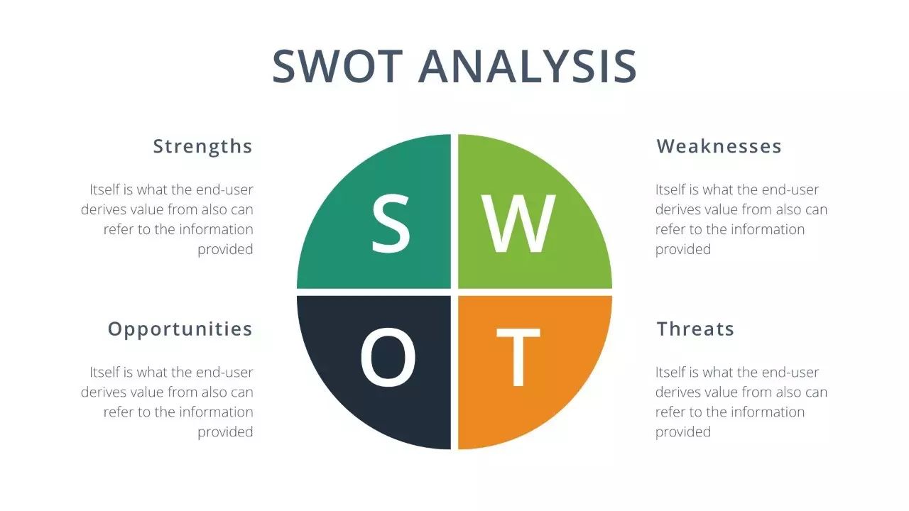 swot模型