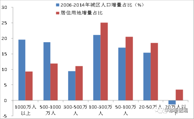 房价长期看人口_从人口流向看房价走势 19年人口迁徙大盘点