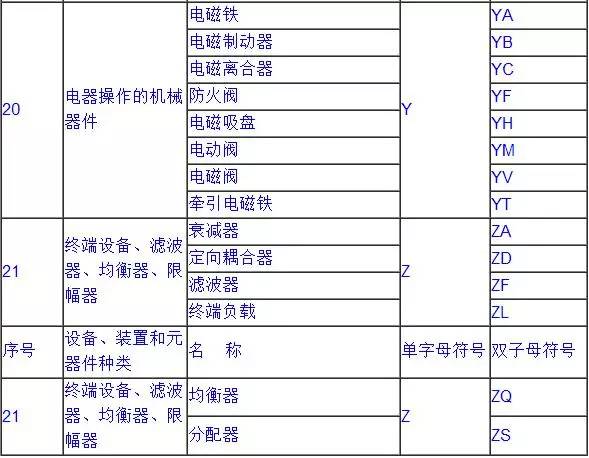 表1-7电气图中常用的双字母符号 辅助文字符号是用来表示电气设备