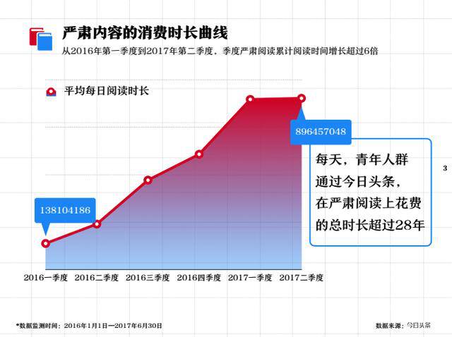 读书人口数_人口普查(2)