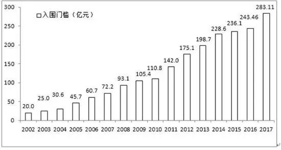 固安gdp_固安的房价 从GDP角度看