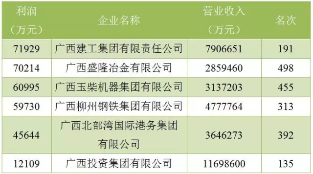 2017年广西经济总量6_广西经济管理干部学院