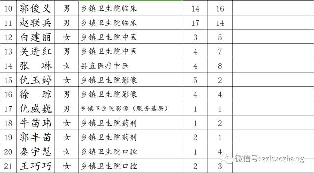 长子县多少人口_长子县地图(2)