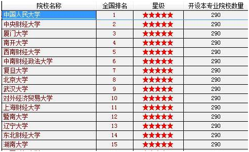 上海财经大学金融硕士,到底是怎样的考研难度