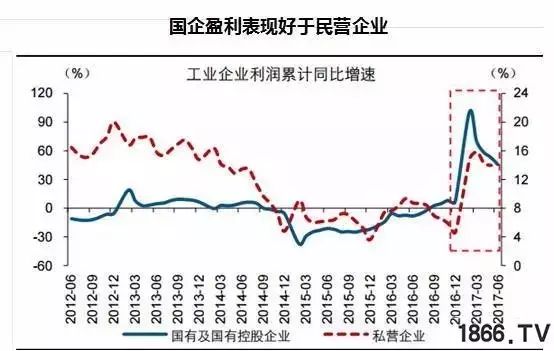 反映企业经济总量的指标_反映多个指标变化的图(2)