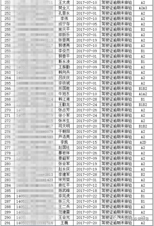 晋城市失能人口数_晋城市人口密度图(3)