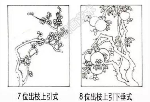 八位出枝构图各部位出枝法式↓此八法中的八个出枝位置,加以灵活