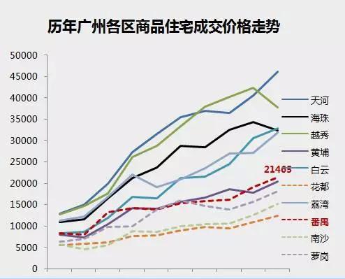 番禺gdp_广东媒体刊文讨论 番禺怎么了(2)