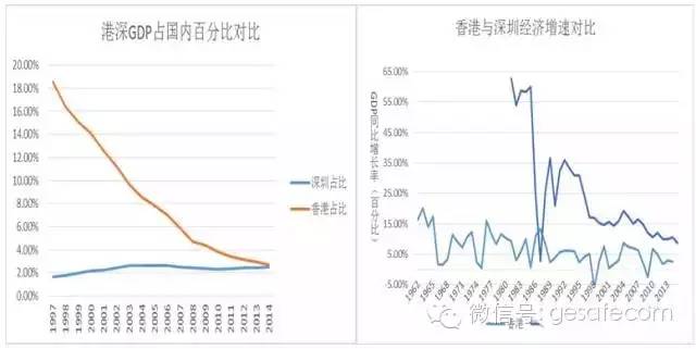 gdp 逝年_逝水流年(3)