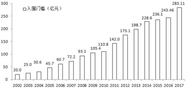 阿里巴巴gdp_下周重磅日程 中国PMI 美国GDP 阿里巴巴香港上市