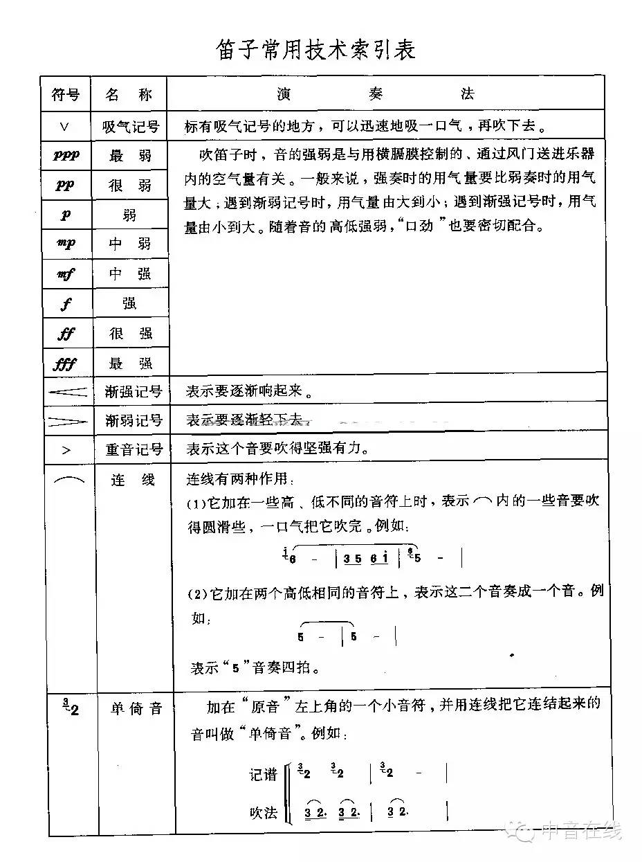 笛子吹奏技术符号一览表