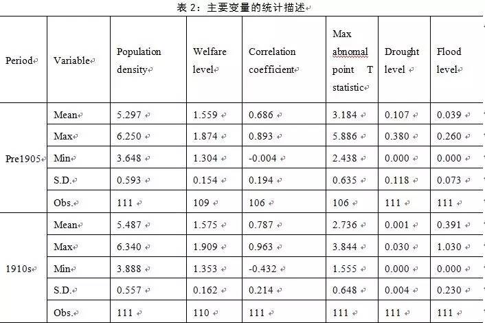 河南人口密度_未来河南总人口将达1.15亿 百万人口城市将达12个(3)